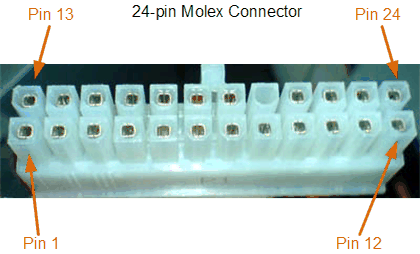 24 pins molex stekker