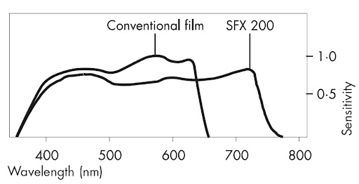 SFX-film geveoligheid