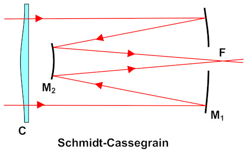 Schmidt-Cassegrain