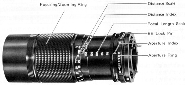 Een ring zoom