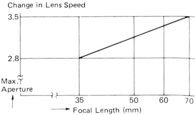 Diafragma zoom diagram