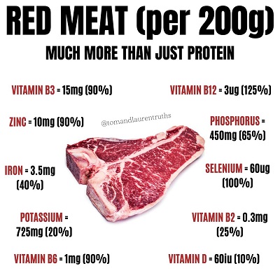 Red meat
