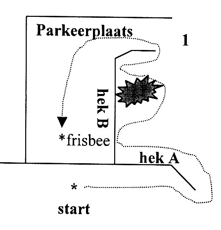 Parcours