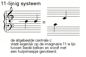 11 lijnig systeem