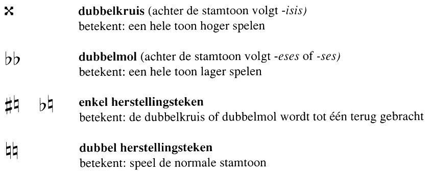 Dubbele voortekens
