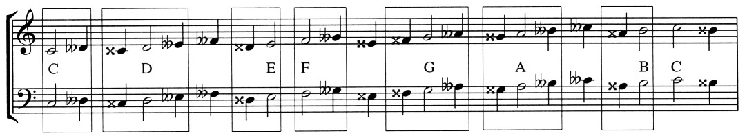 Enharmonische tonen met dubbel voorteken