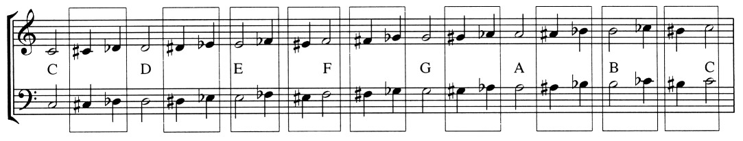 Enharmonische tonen