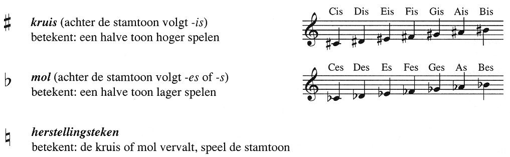 Namen met voortekens