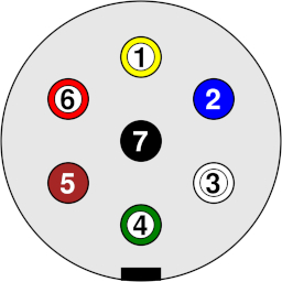 7 polig aderkleuren