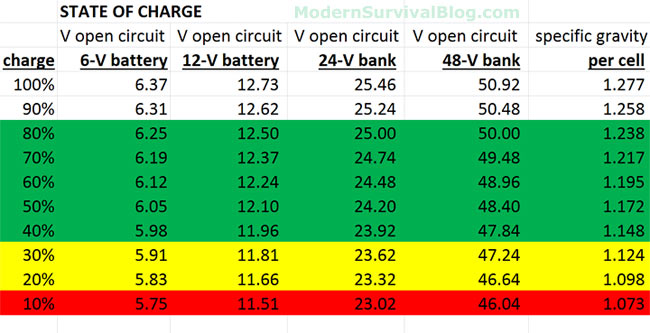 batterij status