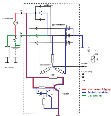 Schema