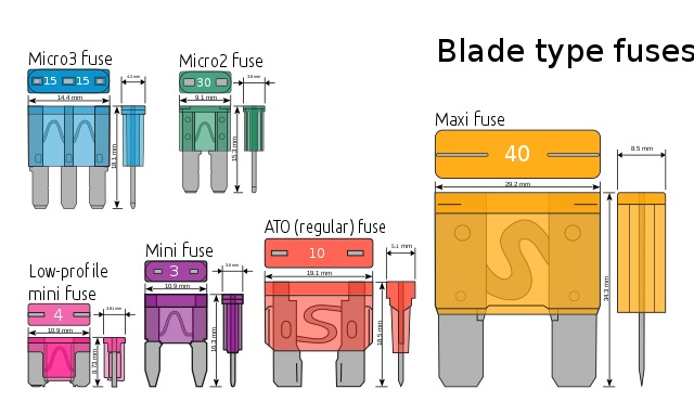 plugin zekeringen types