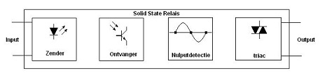 Blokschema solid state relay