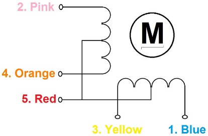 Schema