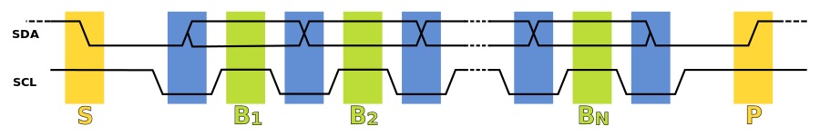 I2C transfer