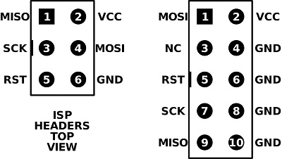ISP headers