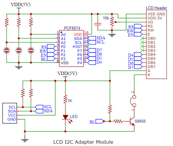 Schema