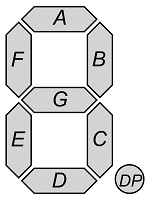 Segment namen