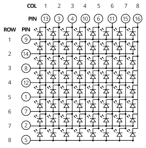 Schema matrix