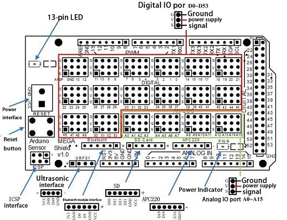 Printlayout