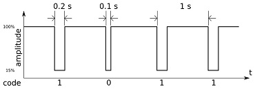 DCF77 pulsen