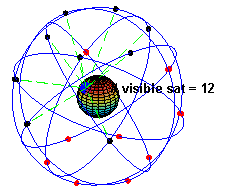 GPS_satellieten