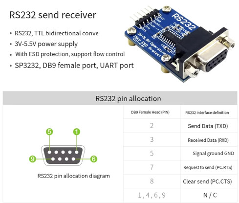 RS232