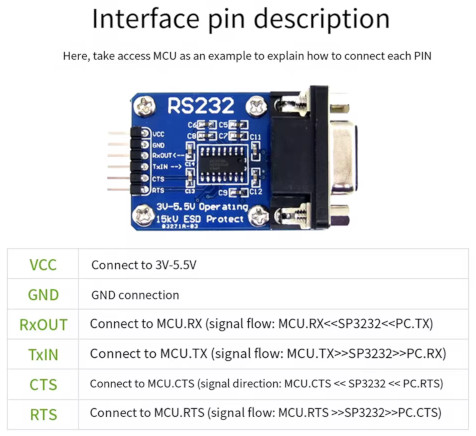 RS232