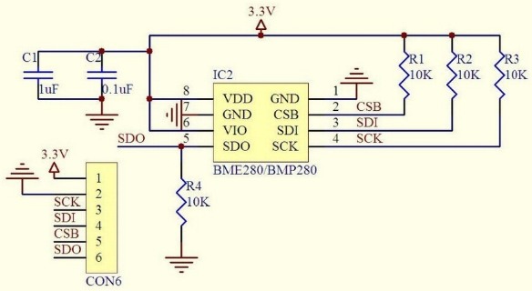 Schema