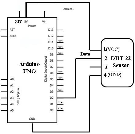 Schema