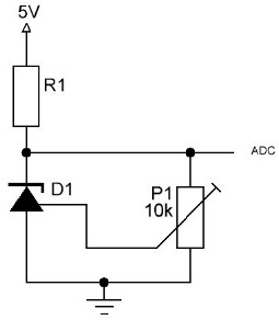 Schema