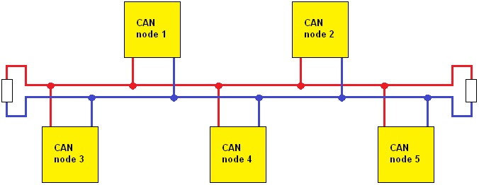 Schema