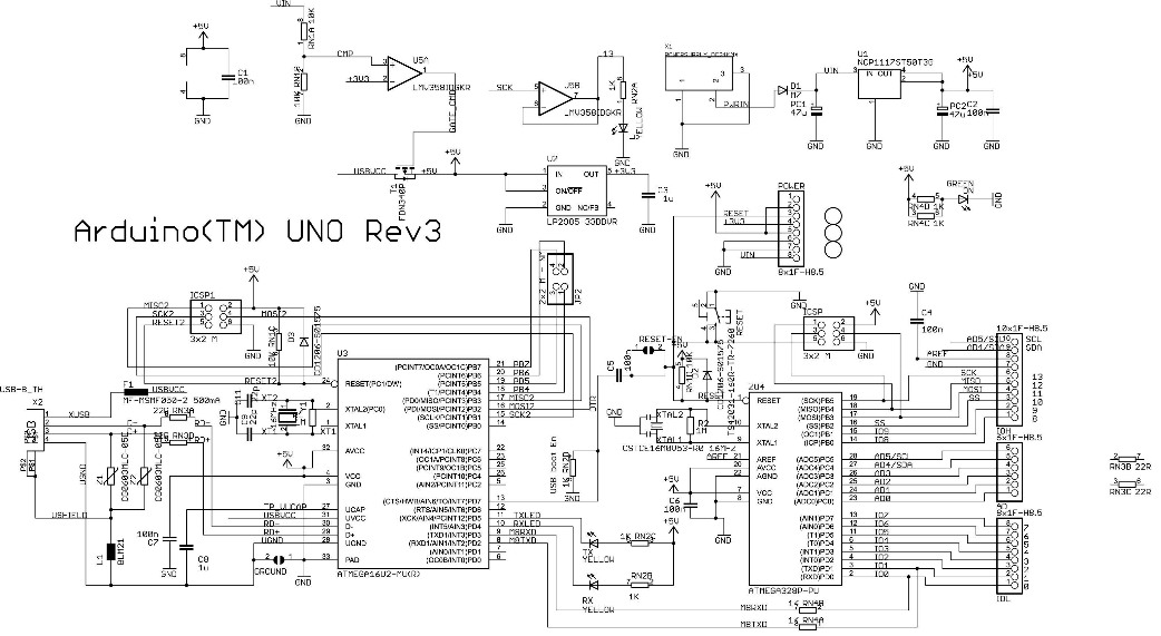 Schema