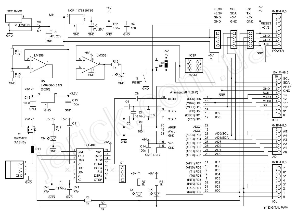 Schema uno clone