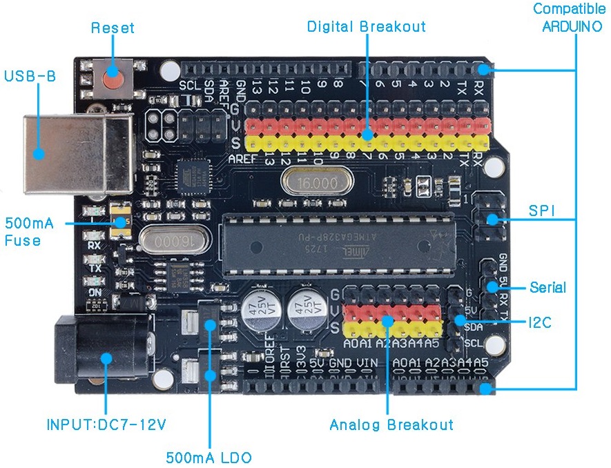 Uno plus