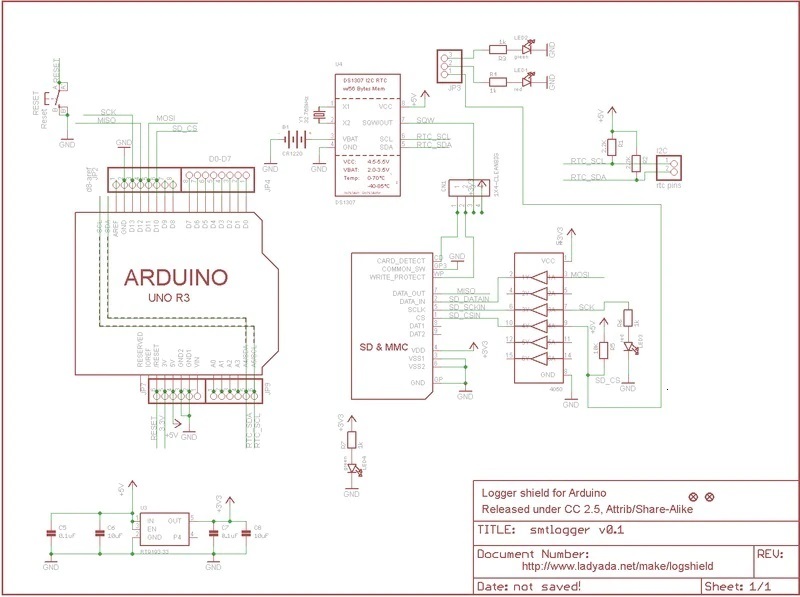 Schema