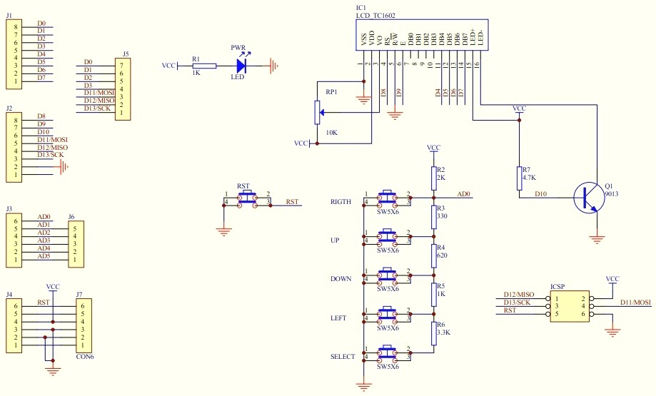 Schema