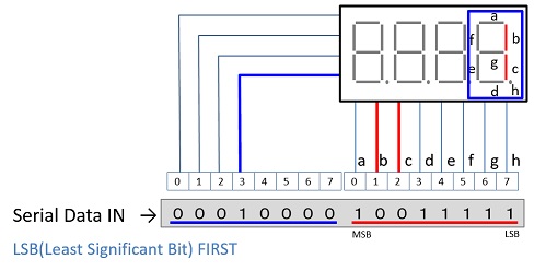 Display aansturing