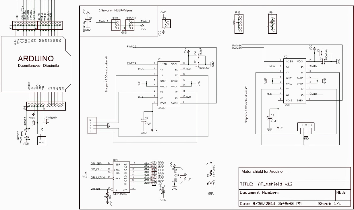 Schema