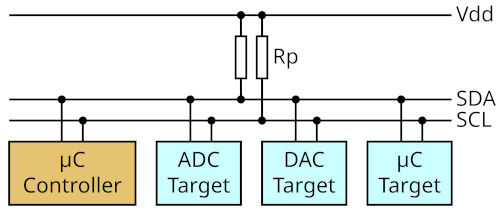 I2C-bus