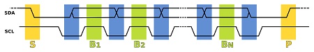 data transport