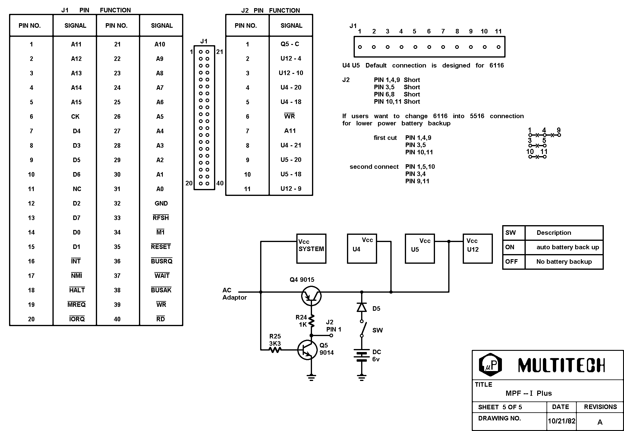 Schema 5
