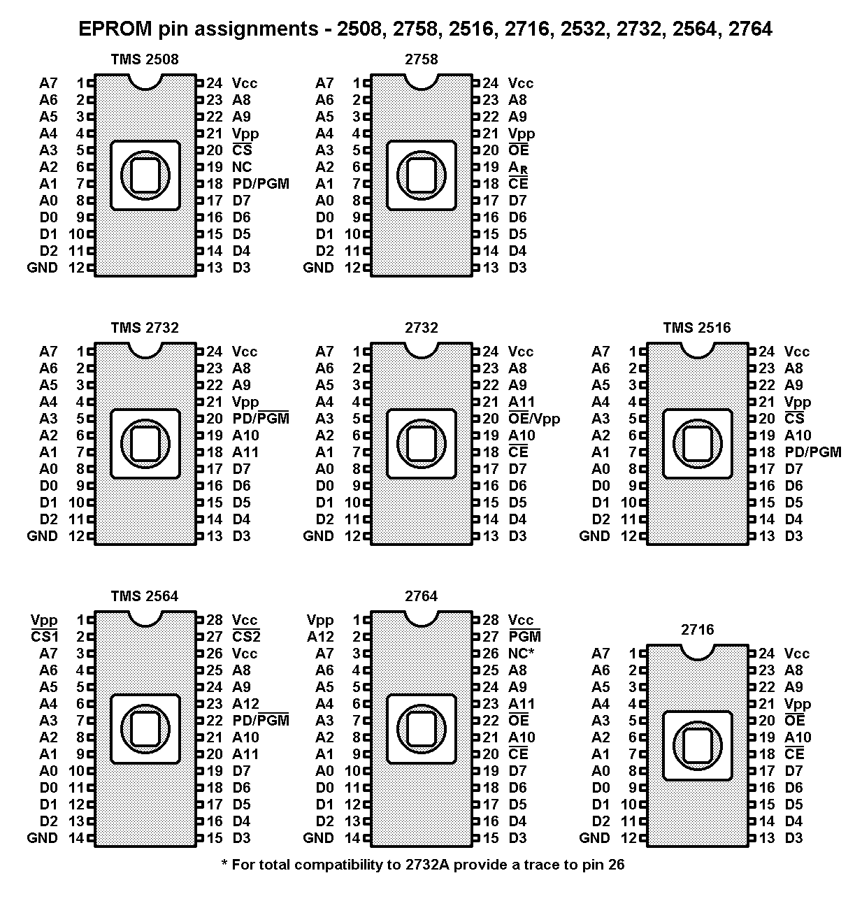 eproms