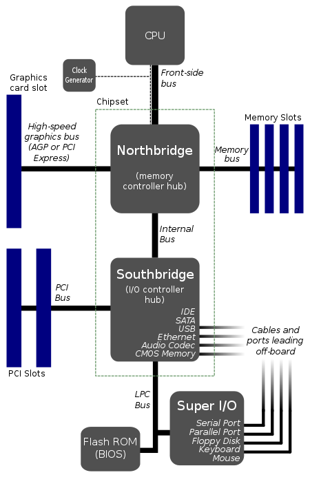 Blok schema