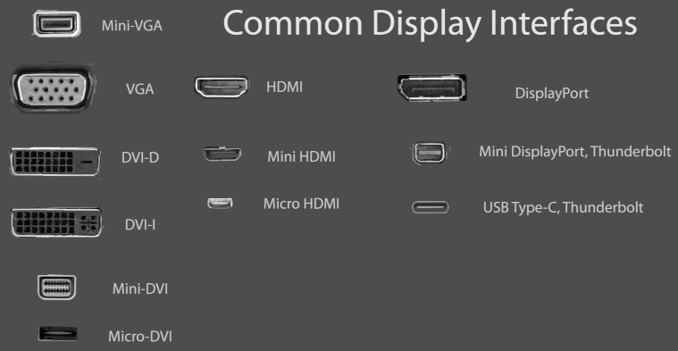 Display connectoren