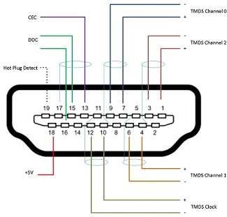 HDMI plug