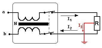 Dif switch