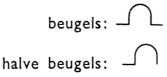 Beugel types