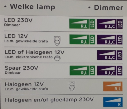 Dimeer types