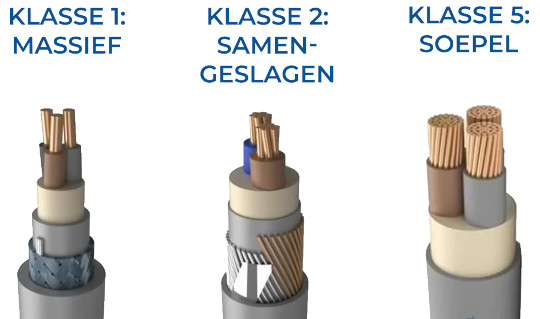 Soepelheid van kabels